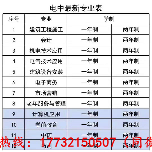 電大中專最快多久能下證？