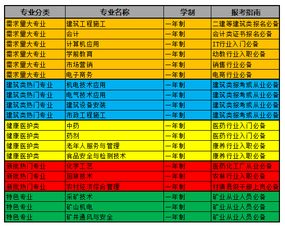 電大中專能不能快點(diǎn)拿證？