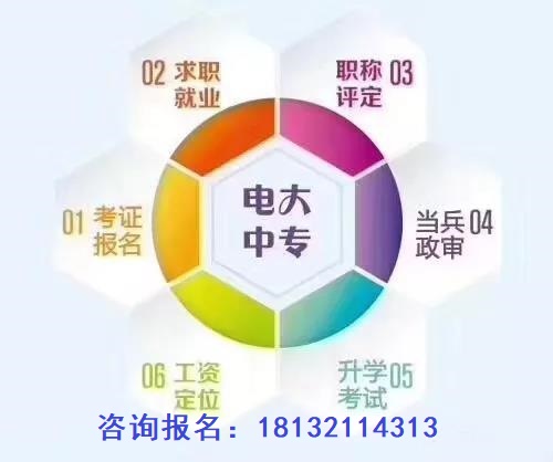 成人中專(zhuān)學(xué)歷正規(guī)流程多長(zhǎng)時(shí)間畢業(yè)？