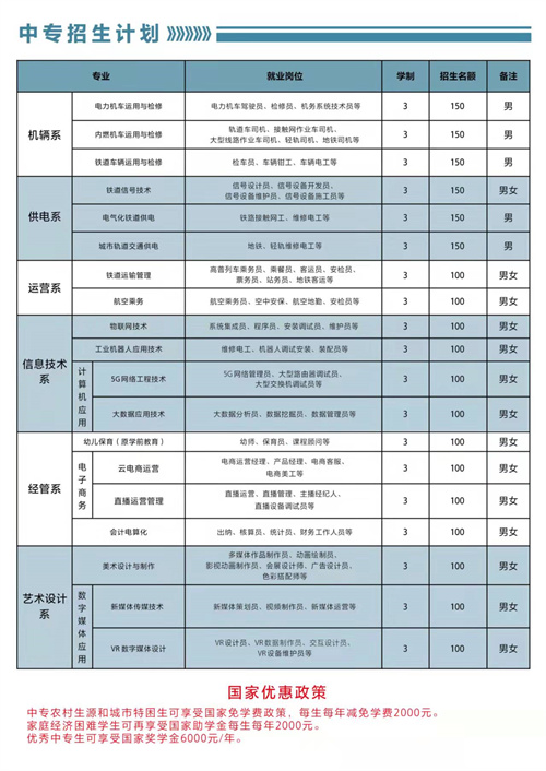 石家莊東華鐵路學(xué)校2022年春招有3+3專業(yè)嗎？