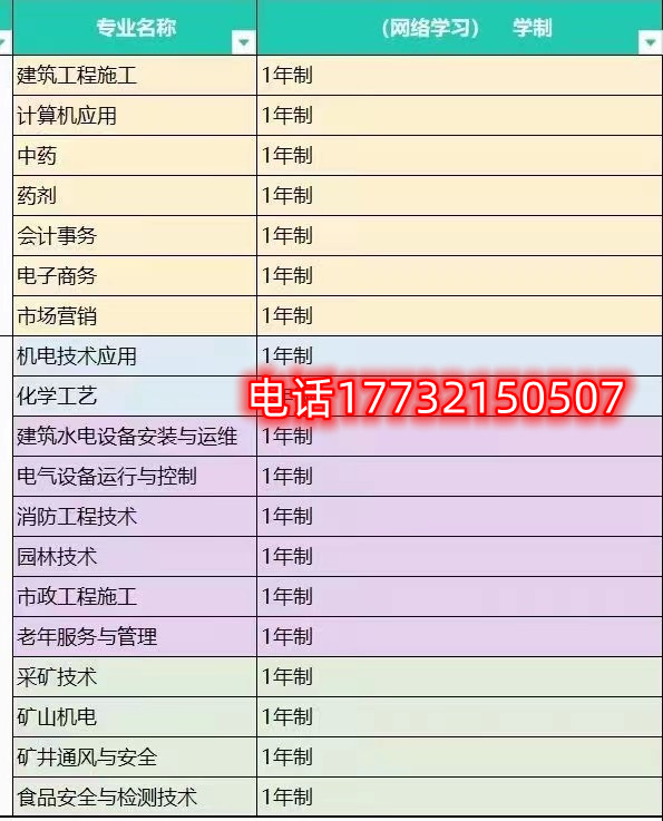 電大中專一年制招生專業(yè)有哪些？