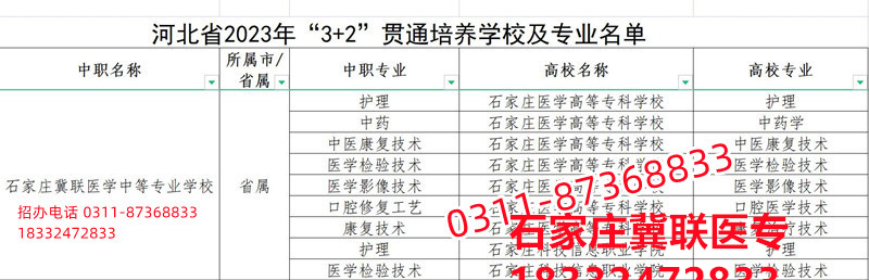 石家莊冀聯(lián)醫(yī)學(xué)院3+2大專錄取分?jǐn)?shù)線多少？