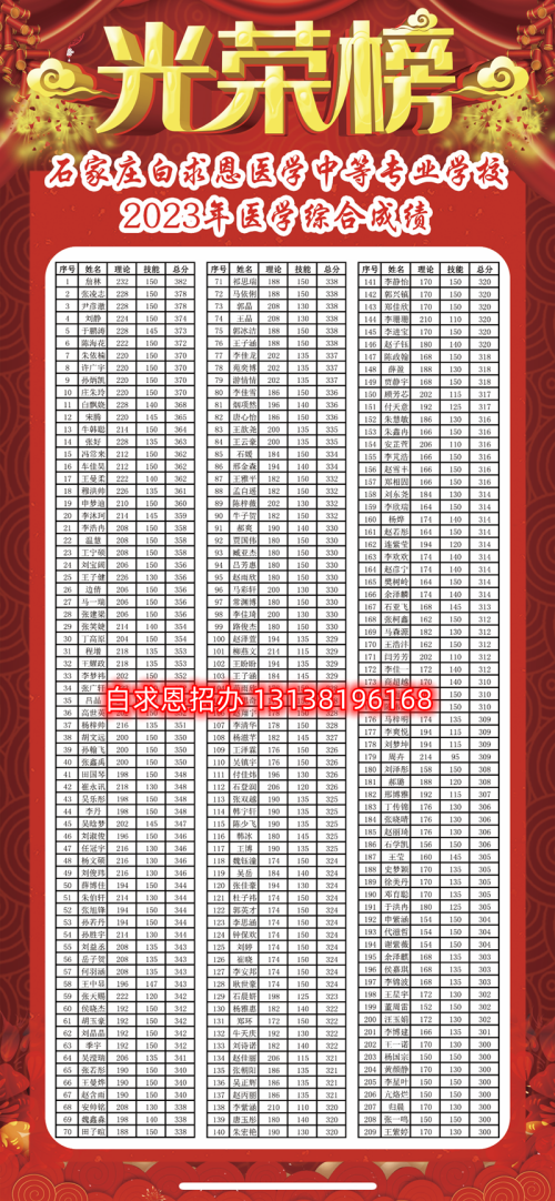 石家莊醫(yī)學(xué)中專學(xué)校哪個升學(xué)率高？