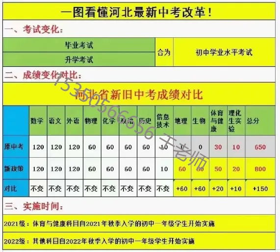 2025年河北中考滿分多少分？